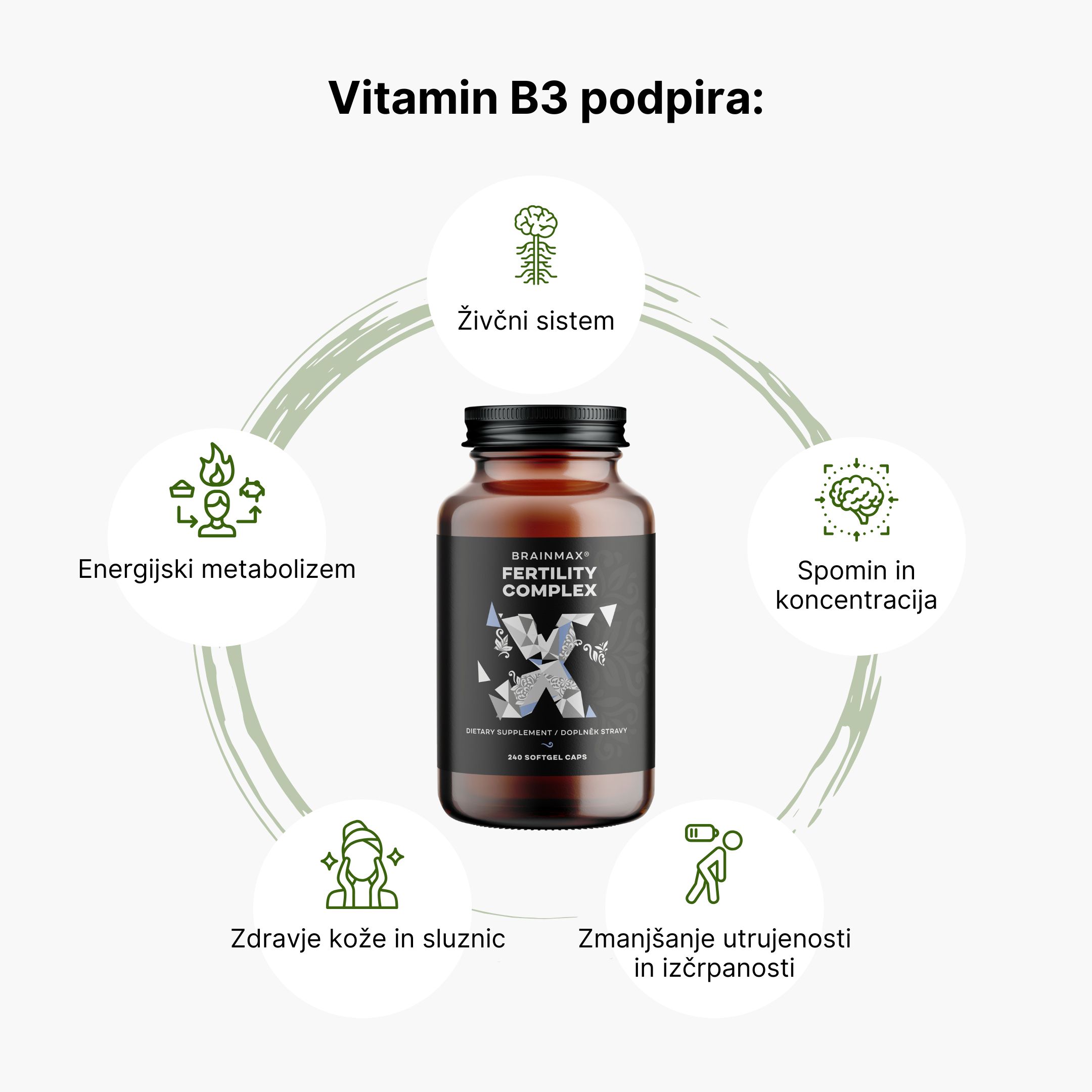(Slovinština) (Slovenčina) Vitamín B3